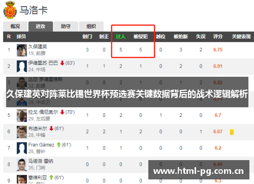 久保建英对阵莱比锡世界杯预选赛关键数据背后的战术逻辑解析